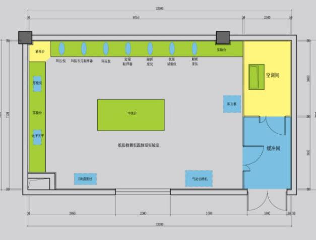 恒溫恒濕室改造項目需求說明(一)